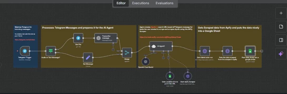 n8n canvas turning a Telegram voice note into a structured lead sourcing job that writes back to a sheet